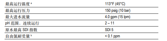 陶氏ro反滲透膜元件 TW30-3812-800
