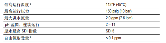 陶氏ro反滲透膜元件TW30-1812-50HR