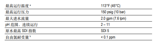 陶氏ro膜元件AQUALAST? 1812-HR