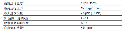 泰湃科? TT-3012-400家用反滲透膜元件