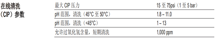 陶氏FILMTEC?高溫反滲透膜元件XUS120308