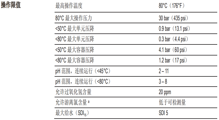 陶氏FILMTEC?高溫反滲透膜元件XUS120308