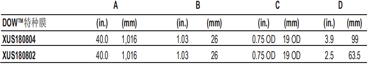 DOW? 特種膜 XUS180802 超高壓反滲透膜元件