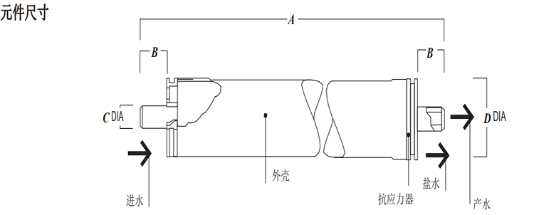DOW? 特種膜XUS180804超高壓反滲透膜元件