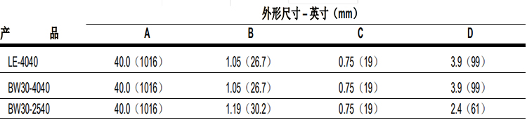 陶氏 FILMTEC?玻璃鋼纏繞 4040 苦咸水反滲透膜元件