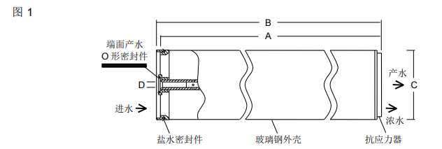 陶氏海水淡化反滲透膜元件SW30HRLE-400i
