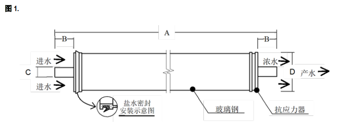 陶氏海水淡化反滲透膜元件SW30HRLE-370/34i