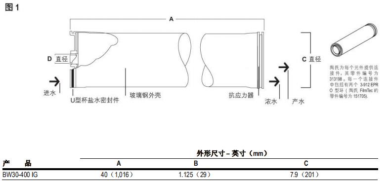 陶氏 FILMTEC? BW30-400 IG 反滲透膜元件 陶氏 FILMTEC? BW30-400 IG 反滲透膜元件