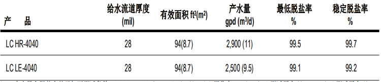 陶氏 FILMTEC? 膜元件大型商用LC HR-4040反滲透膜元件