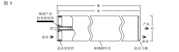 陶氏海水淡化反滲透膜元件SW30ULE-400i