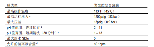 陶氏海水淡化反滲透膜元件SW30ULE-440i