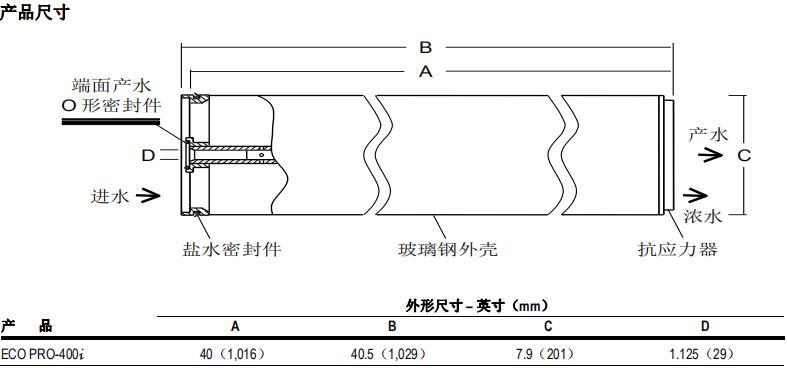 陶氏 FILMTEC? ECO PRO-400i 反滲透膜元件