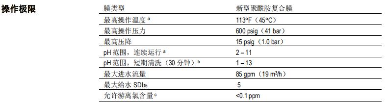 陶氏 FILMTEC? ECO PRO-440i 反滲透膜元件
