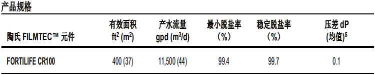 陶氏 FILMTEC? 富耐? CR100 反滲透膜元件