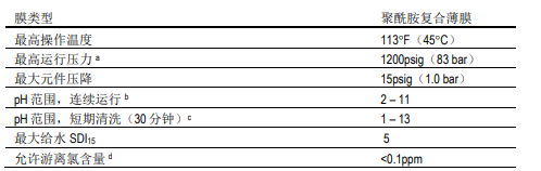 陶氏海水淡化反滲透膜元件SW30XLE-400i