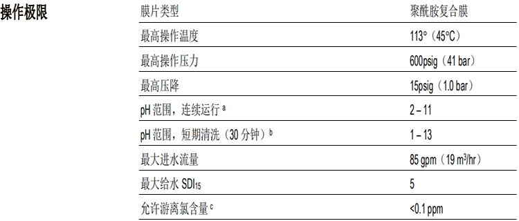 陶氏苦咸水淡化反滲透膜元件BW30XFRLE-400/34