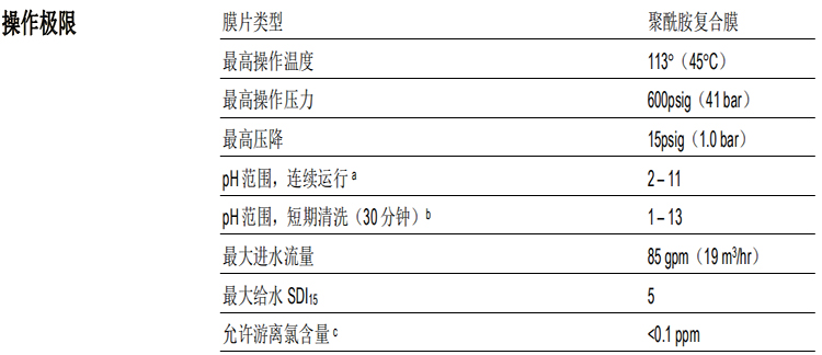 陶氏FILMTEC? BW30XFRLE-400/34i