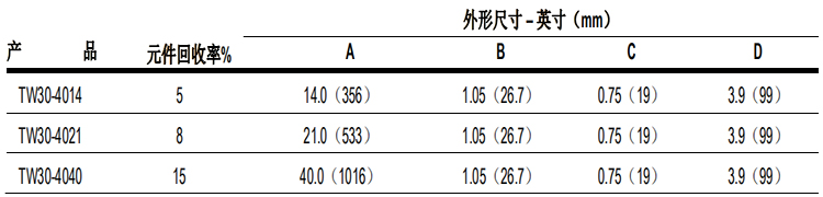陶氏 FILMTEC?膠帶纏繞 4040 自來水反滲透膜元件 陶氏 FILMTEC?膠帶纏繞 4040 自來水反滲透膜元件