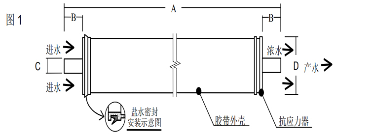 陶氏 FILMTEC?膠帶纏繞四英寸商用反滲透膜元件LP-4040 陶氏 FILMTEC?膠帶纏繞四英寸商用反滲透膜元件LP-4040