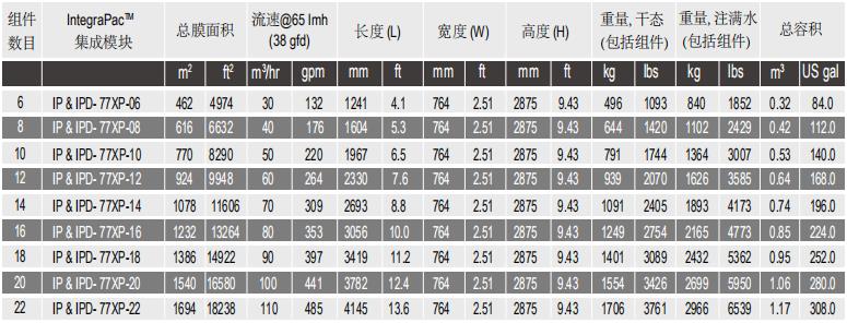陶氏IntegraPac?超濾集成模塊IP-77XP