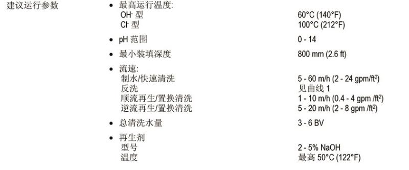 高交換容量均粒陰離子交換樹脂 高交換容量均粒陰離子交換樹脂