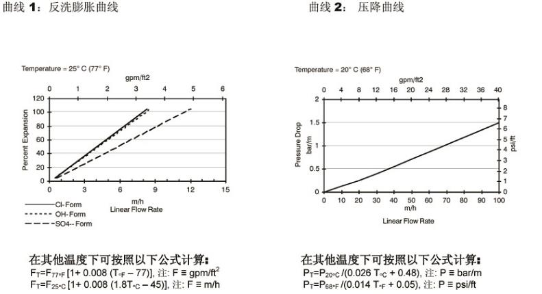 高交換容量均粒陰離子交換樹脂 高交換容量均粒陰離子交換樹脂