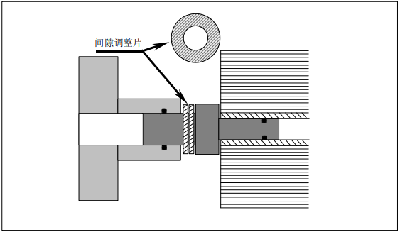 調(diào)整陶氏反滲透膜元件在壓力容器內(nèi)的軸向間隙的方法介紹 調(diào)整陶氏反滲透膜元件在壓力容器內(nèi)的軸向間隙的方法介紹