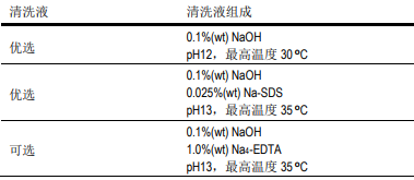 針對受生物污染的陶氏膜系統(tǒng)清洗程序 針對受生物污染的陶氏膜系統(tǒng)清洗程序